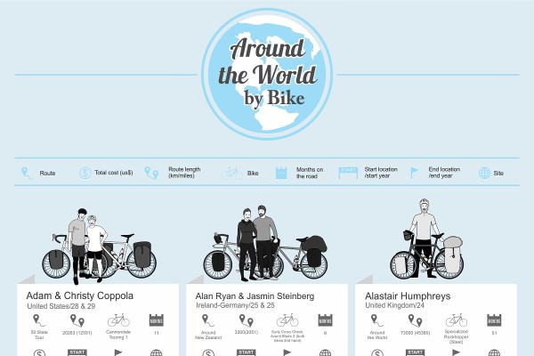 121 Bikepacking Experts Share Their Routes Around The World