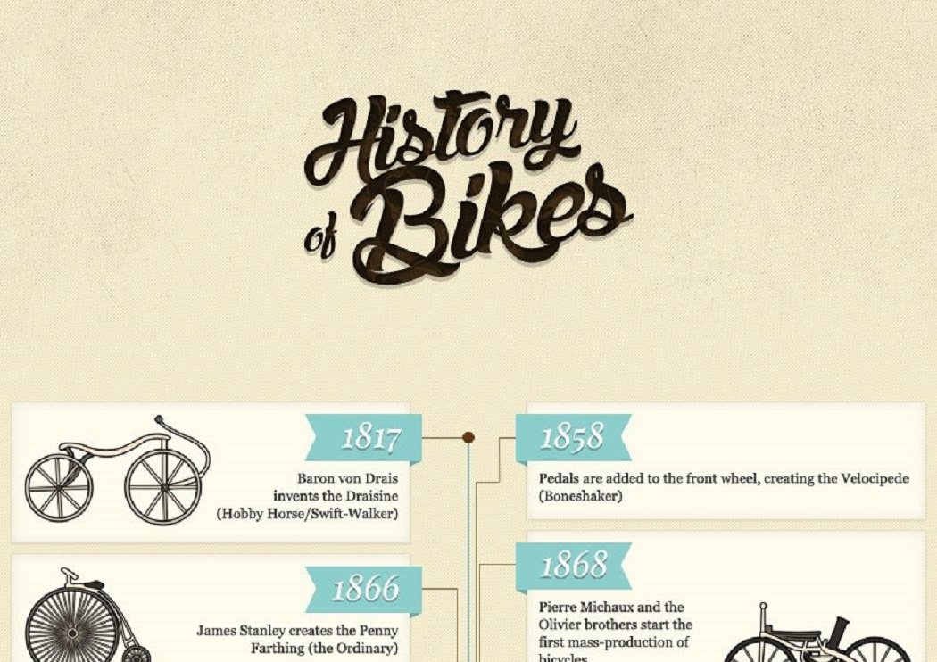 History of bikes