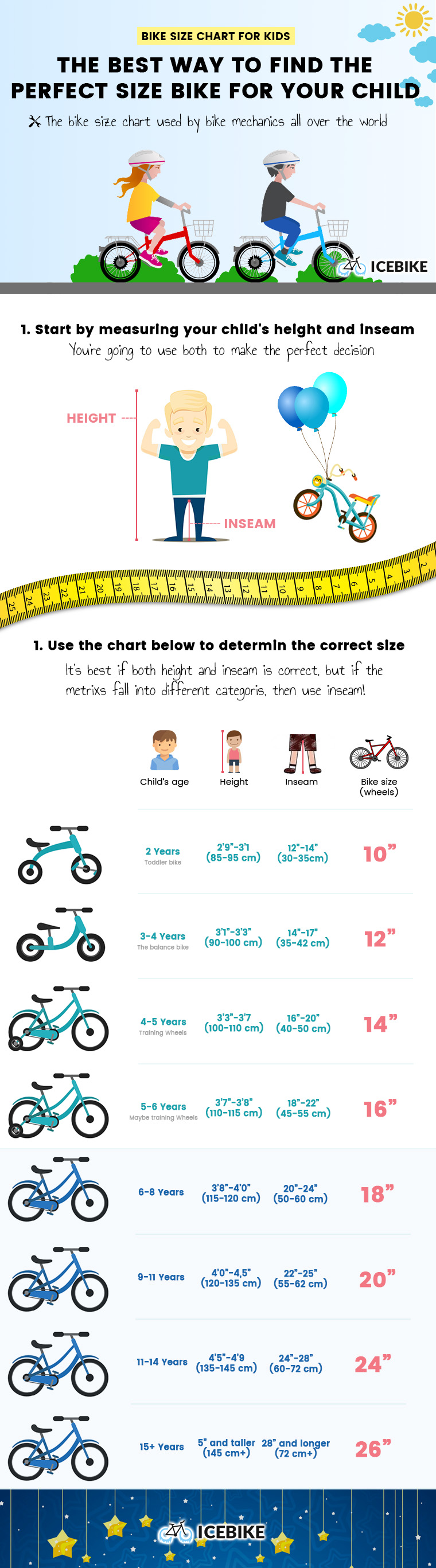 Kids bike size chart