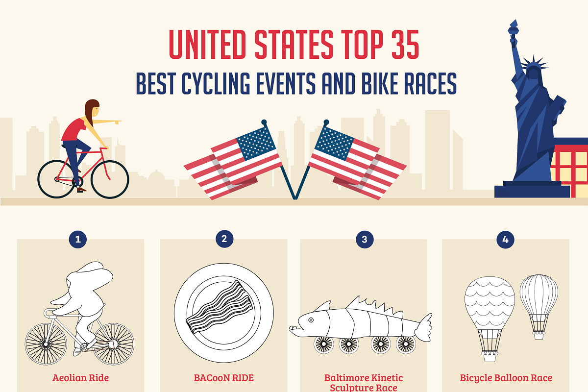 US cycling events and races