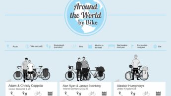 Bikepacking experts