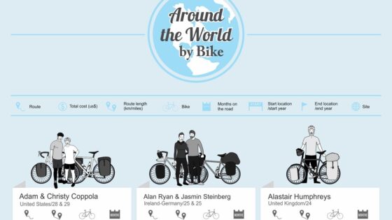 Bikepacking experts