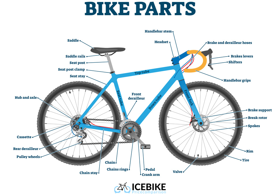 What Size Bike Frame Do I Need 5'10 - Bike Parts