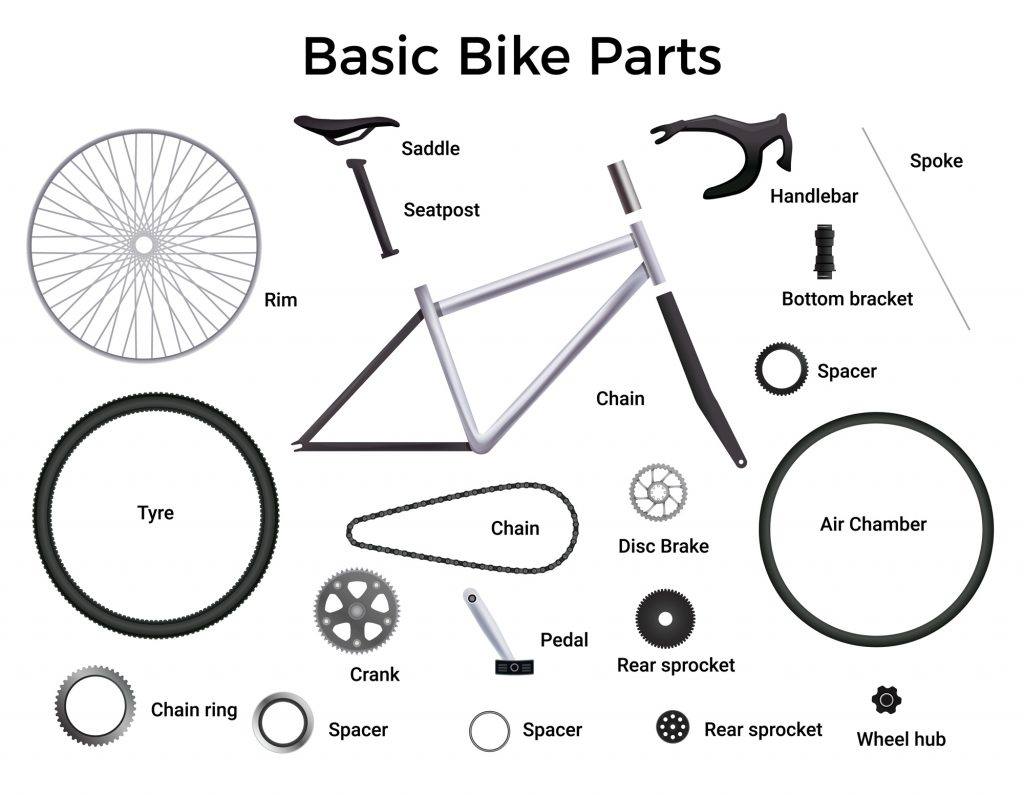 A Beginner s Guide To All Bike Parts Bike Anatomy 101