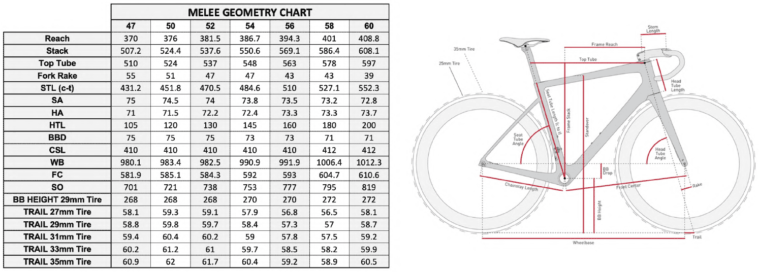 Enve Melee Geometry Chart