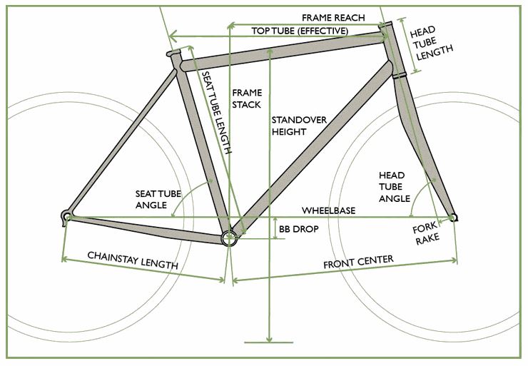 Gravel Bike Frame Dimensions