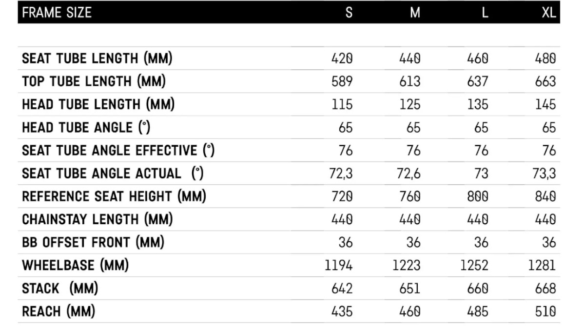 Spectral Frame Size Chart