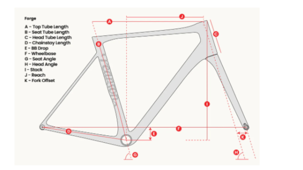 Forge Geometry