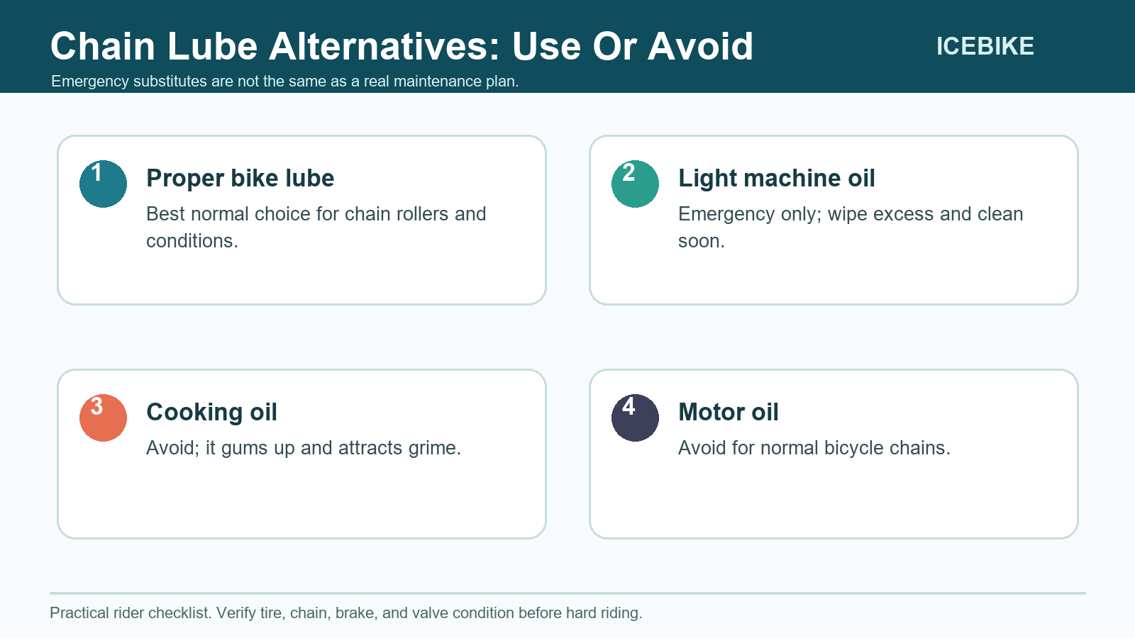 Bike chain lube alternatives comparison showing proper lube, emergency light oil, cooking oil, and motor oil.