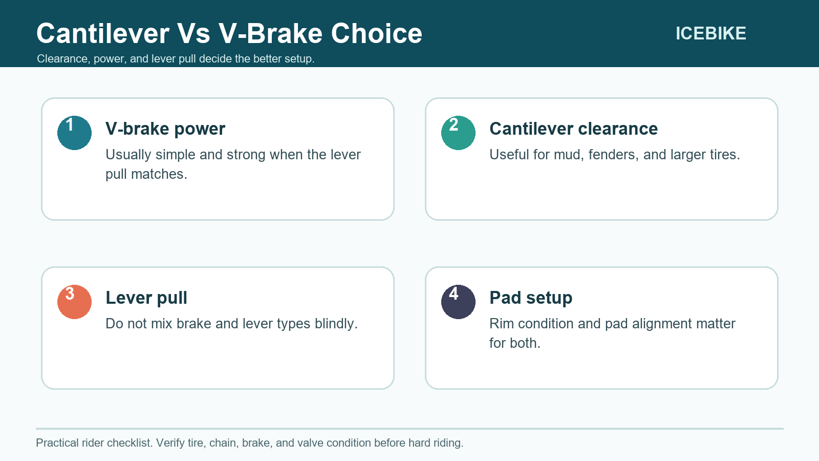 Cantilever versus V-brake comparison diagram showing power, tire clearance, lever compatibility, and pad setup.