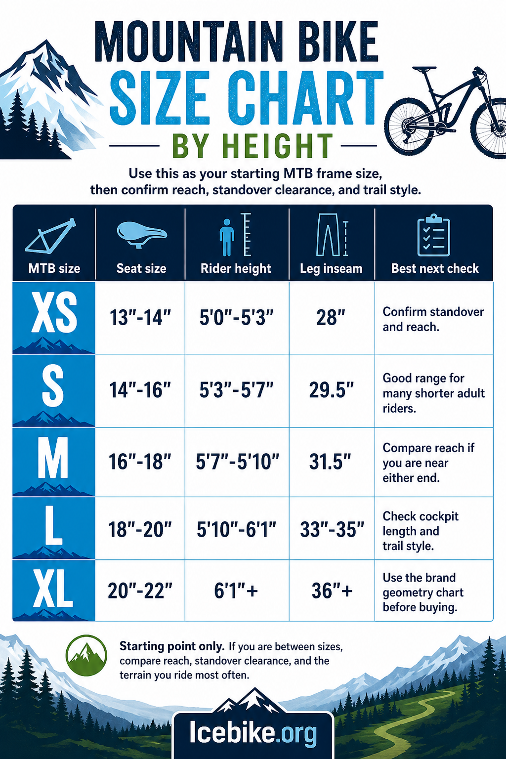 Infographic showing mountain bike size chart by rider height with XS to XL frame sizes, seat sizes, inseam ranges, and next fit checks.