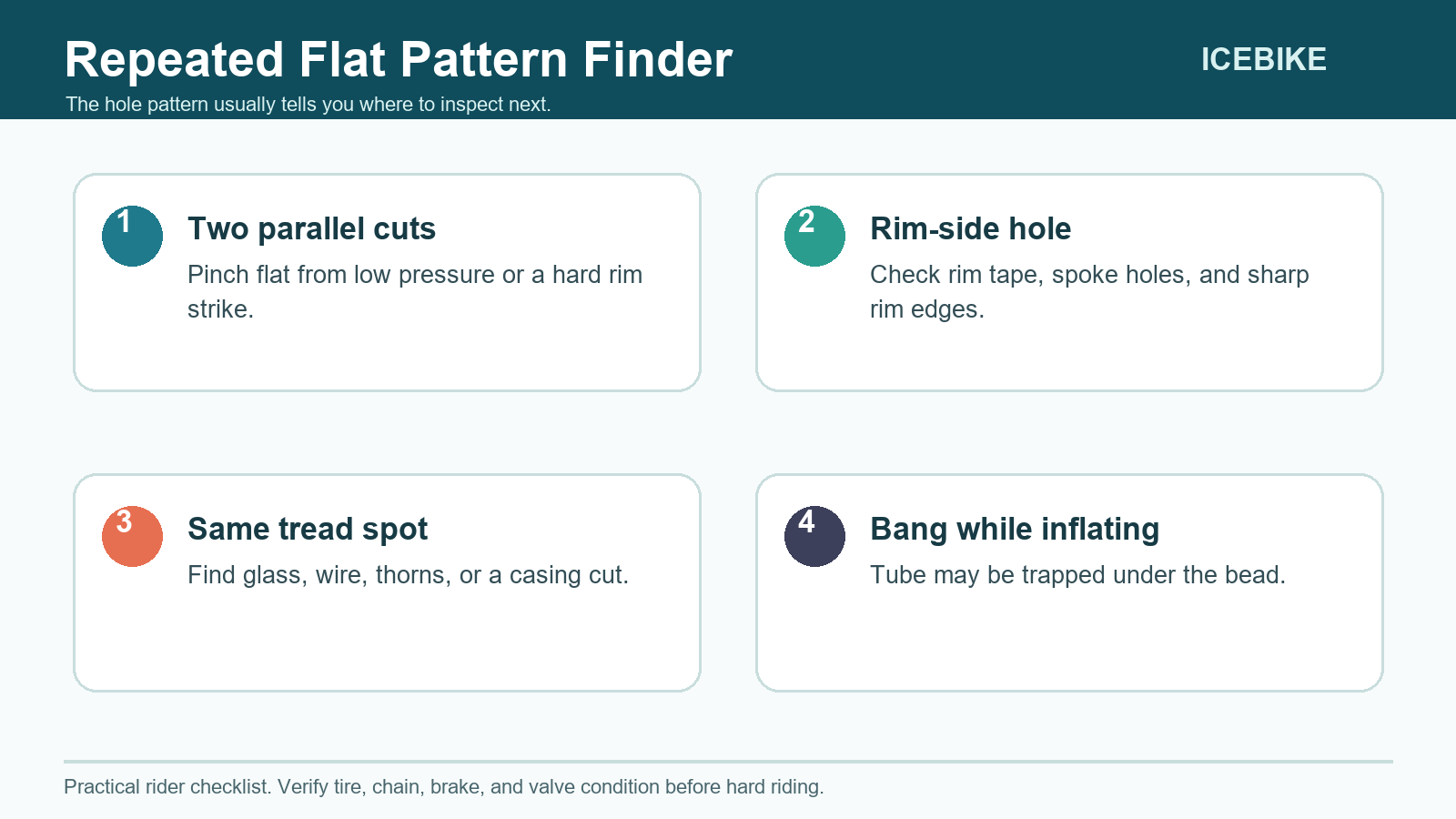 Bike tube puncture pattern guide comparing snakebite cuts, rim-side holes, tread punctures, and bead pinches.