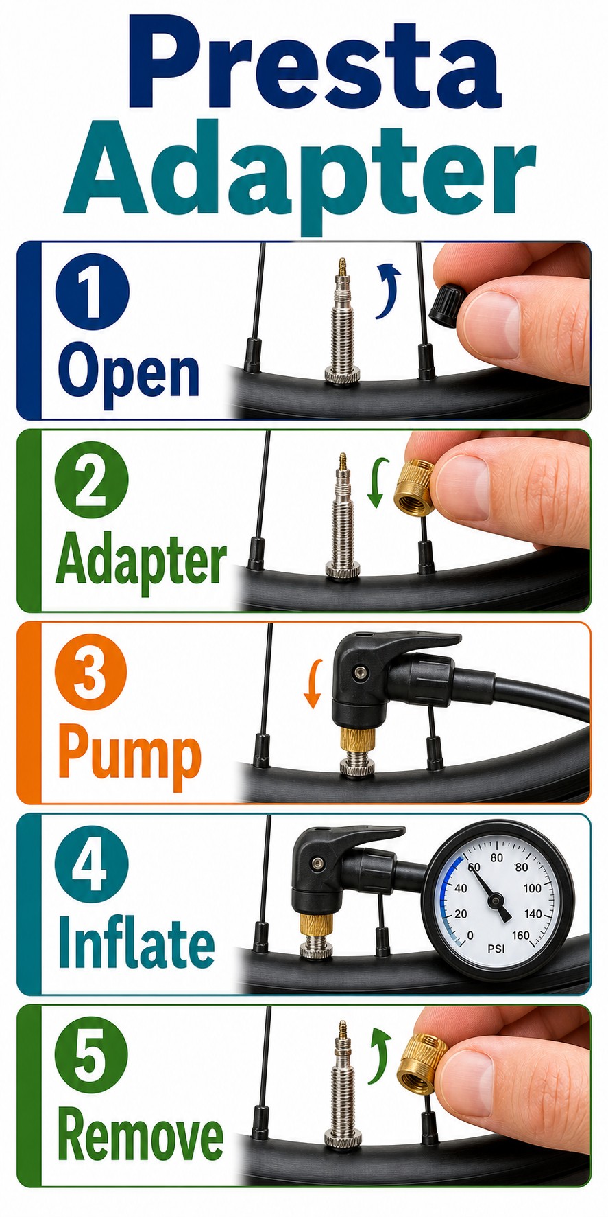 Vertical infographic showing Presta valve adapter steps: open valve, screw adapter, attach pump, inflate, remove adapter.